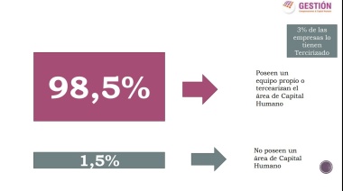 El nuevo rol del área de Recursos Humanos en las empresas