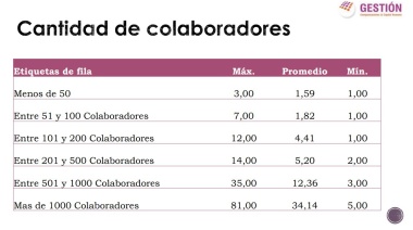 El nuevo rol del área de Recursos Humanos en las empresas