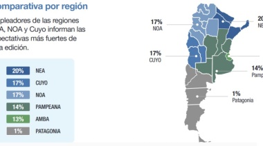 Empleo en Argentina: cómo está Cuyo en el ranking de contrataciones 2023