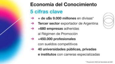 EconAr: abre la primera feria para discutir sobre conocimiento, desarrollo IT y empleo