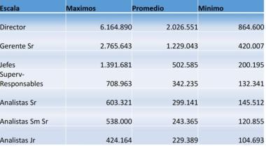 Expectativas salariales: por la inflación, empresas grandes y pymes adelantan ajustes de sueldos