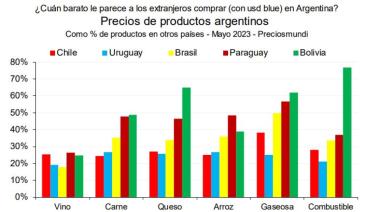 "Turismo de ahorro": el fenómeno impulsado en Mendoza por la brecha cambiaria