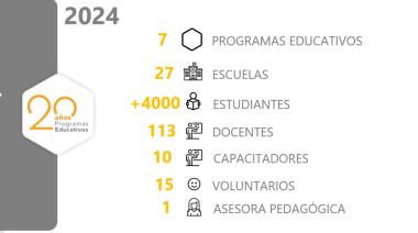 Bodegas Chandon y Terrazas de los Andes celebraron veinte años de compromiso con la educación