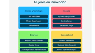 Estas son las 12 mendocinas que compiten por el Premio Mujeres en Innovación: conocélas y votá a tu favorita