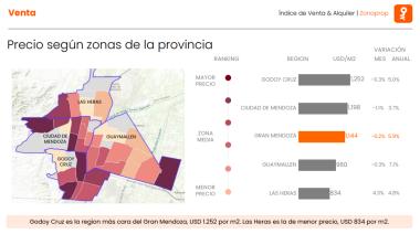 Zonaprop sacó la calculadora: así está hoy el mercado inmobiliario mendocino (datos que sorprenden)