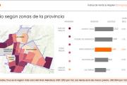 Zonaprop sacó la calculadora: así está hoy el mercado inmobiliario mendocino (datos que sorprenden)